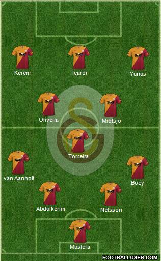 Galatasaray SK Formation 2022