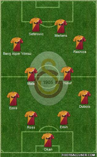 Galatasaray SK Formation 2022