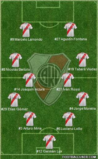 River Plate Formation 2022