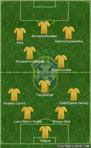 Brazil Formation 2022