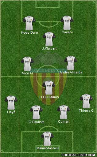 Valencia C.F., S.A.D. Formation 2022