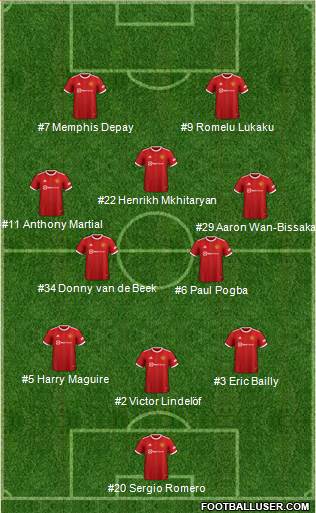 Manchester United Formation 2022