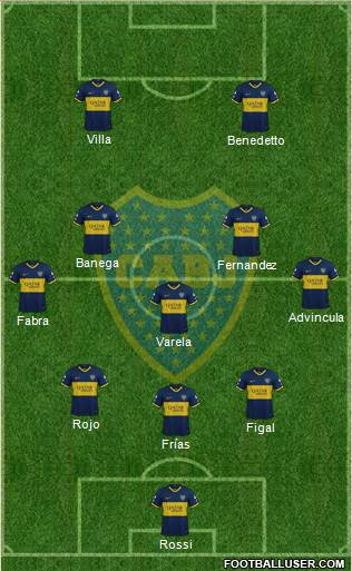 Boca Juniors Formation 2022