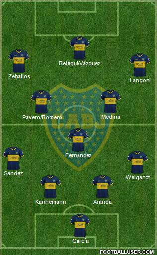 Boca Juniors Formation 2022