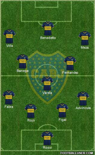 Boca Juniors Formation 2022