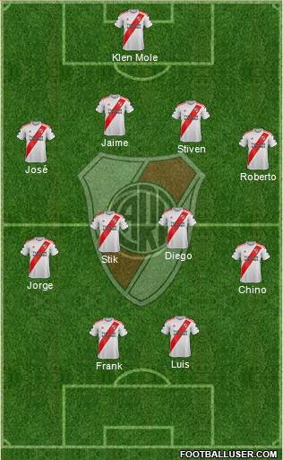 River Plate Formation 2022