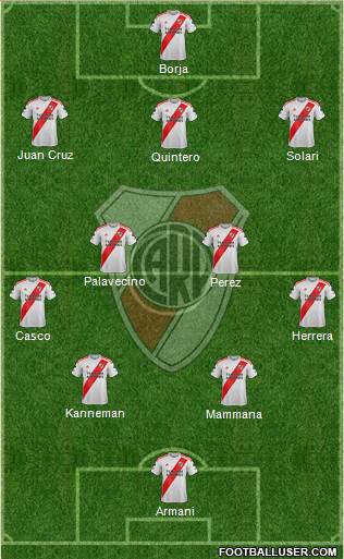 River Plate Formation 2022