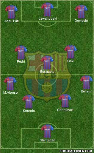 F.C. Barcelona Formation 2022