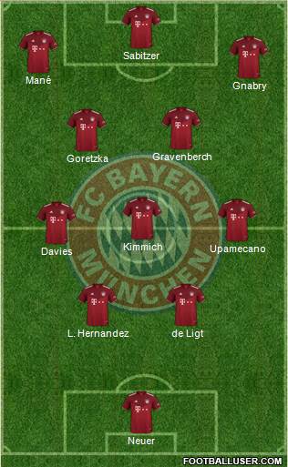 FC Bayern München Formation 2022