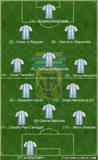 Argentina Formation 2022