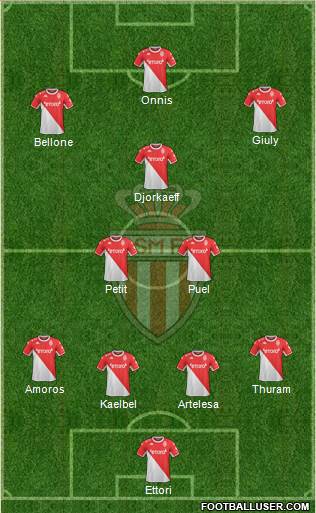 AS Monaco FC Formation 2022