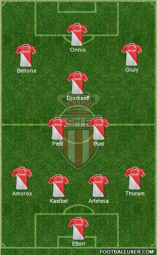 AS Monaco FC football formation