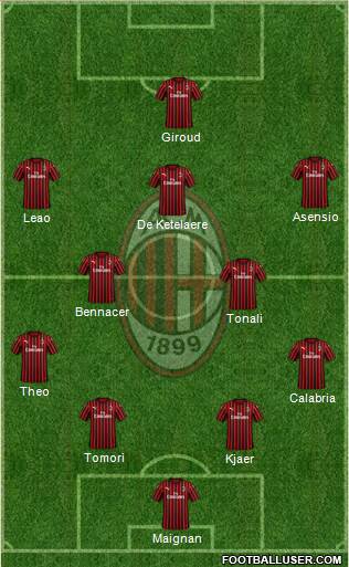 A.C. Milan Formation 2022