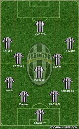 Juventus Formation 2022