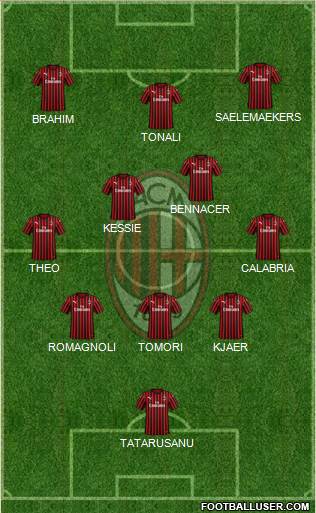 A.C. Milan Formation 2022