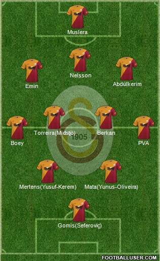 Galatasaray SK Formation 2022