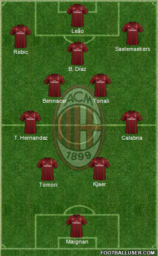 A.C. Milan Formation 2022