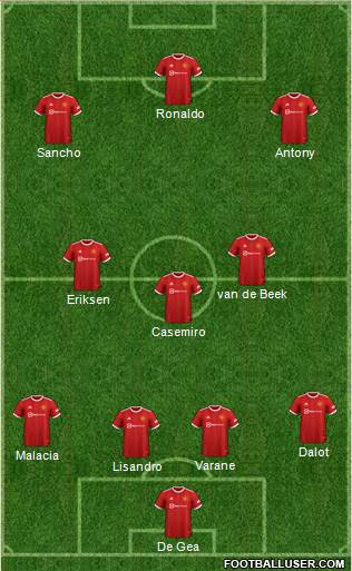 Manchester United Formation 2022