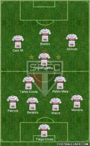 São Paulo FC Formation 2022