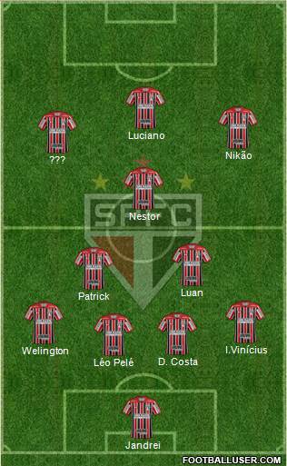 São Paulo FC Formation 2022