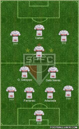 São Paulo FC Formation 2022