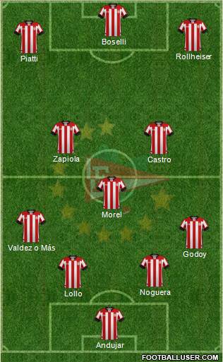 Estudiantes de La Plata Formation 2022