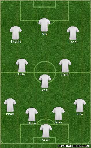 World Cup 2014 Team football formation