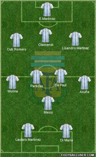 Argentina Formation 2022