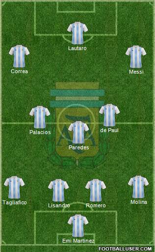 Argentina Formation 2022