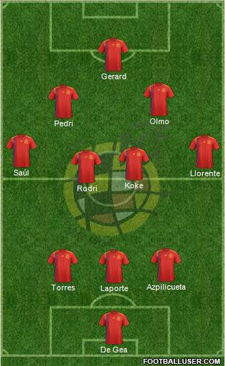 Spain Formation 2022