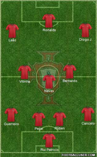 Portugal Formation 2022