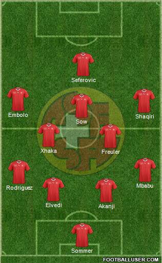 Switzerland Formation 2022