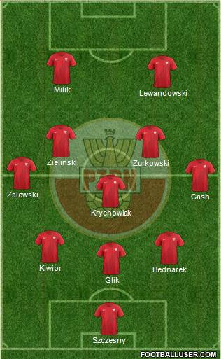 Poland Formation 2022