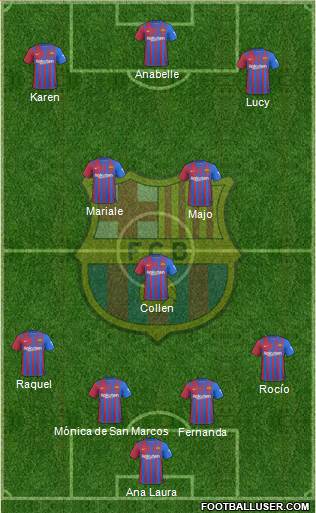 F.C. Barcelona Formation 2022