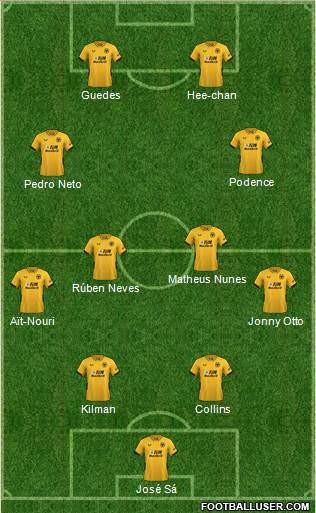 Wolverhampton Wanderers 4-4-2 football formation