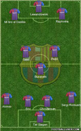F.C. Barcelona Formation 2022