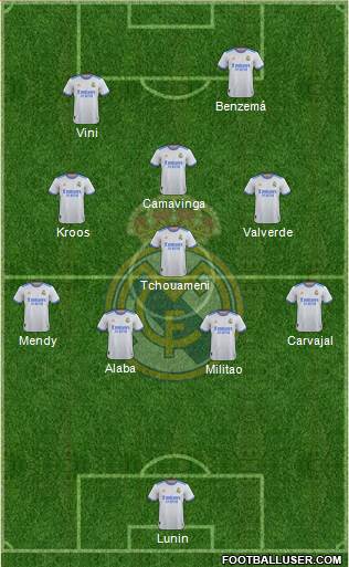 Real Madrid C.F. Formation 2022