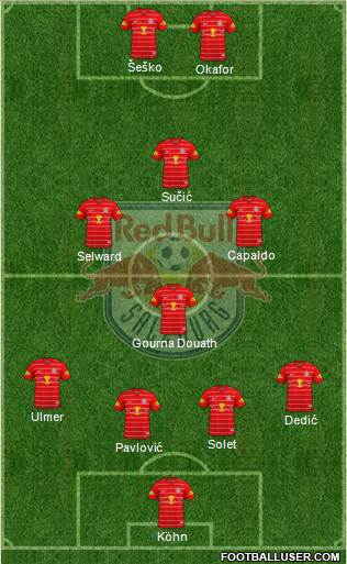 FC Salzburg Formation 2022