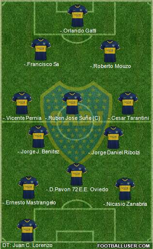 Boca Juniors Formation 2022