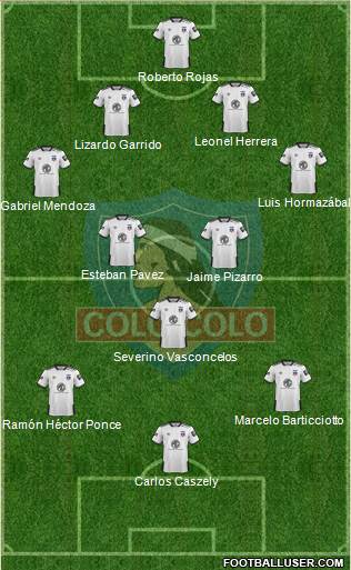 CSD Colo Colo football formation