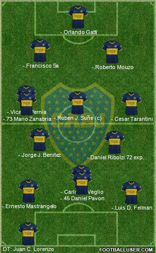 Boca Juniors Formation 2022
