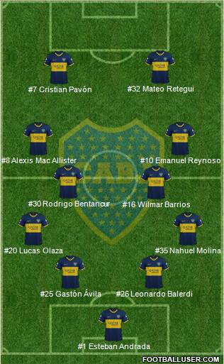 Boca Juniors Formation 2022