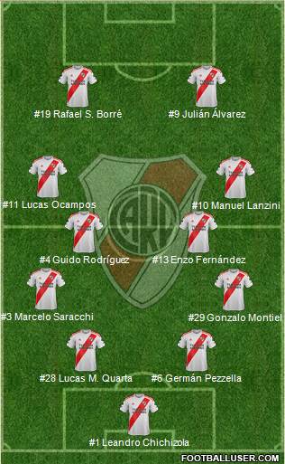 River Plate Formation 2022