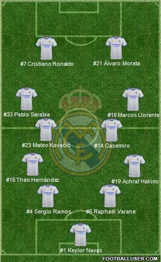 Real Madrid C.F. Formation 2022