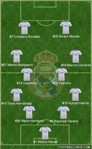 Real Madrid C.F. Formation 2022