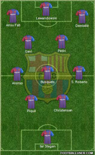 F.C. Barcelona Formation 2022