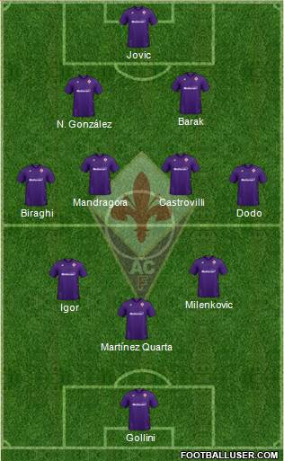 Fiorentina Formation 2022