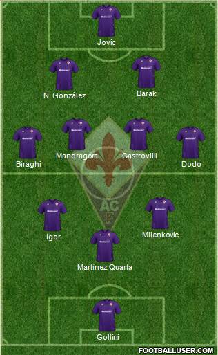 Fiorentina 3-4-3 football formation