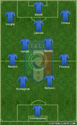 Italy Formation 2022