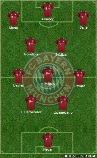FC Bayern München Formation 2022